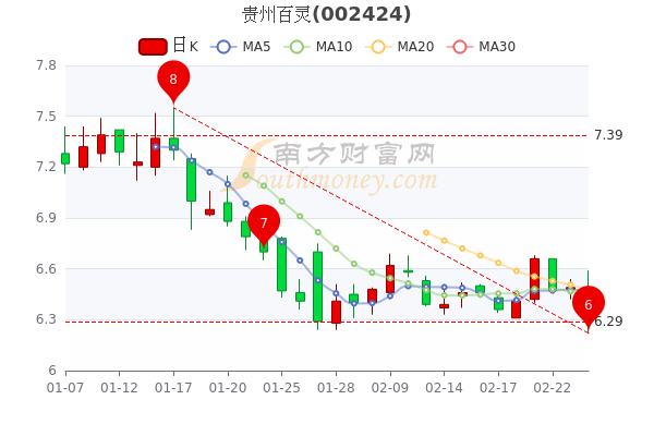 贵州百灵股票最新消息全面解读与分析