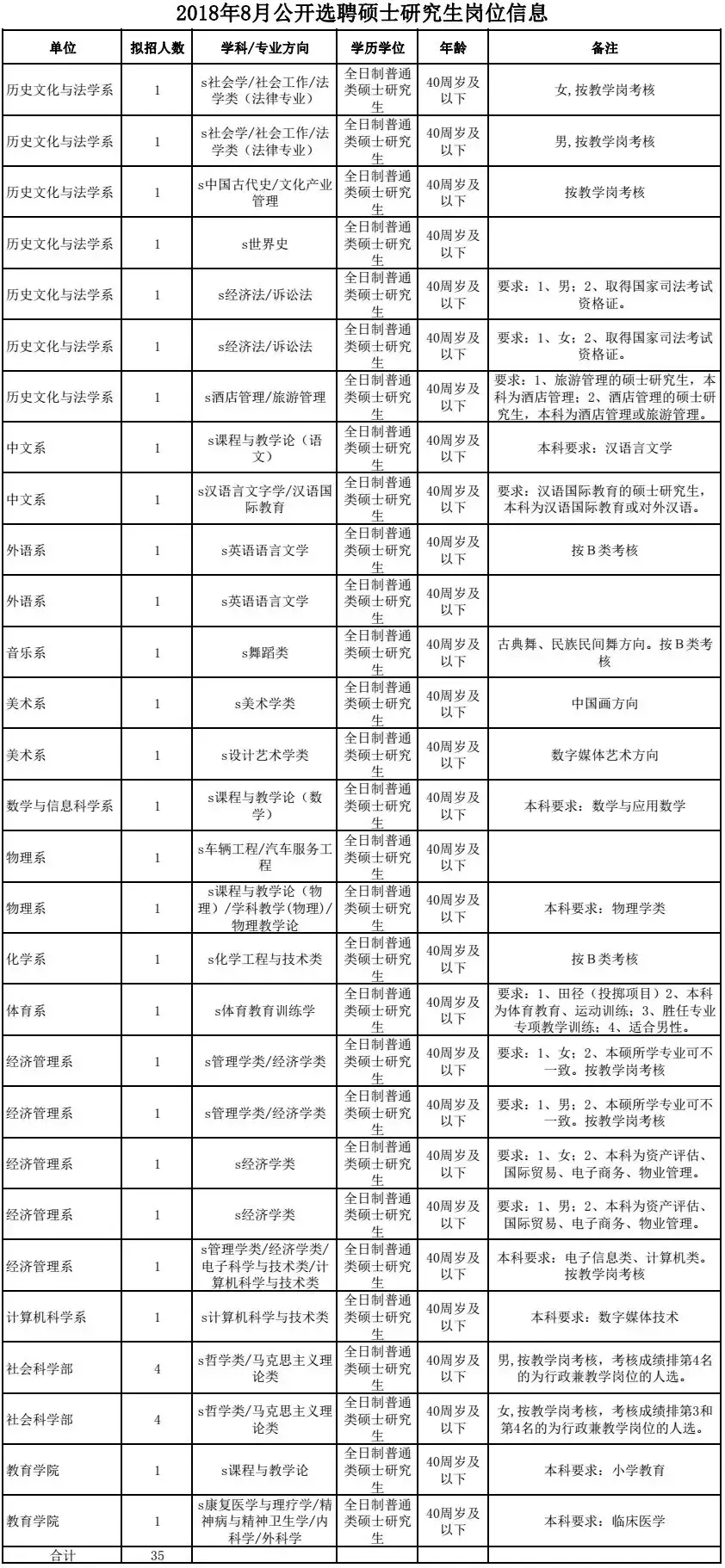 人生苦短丶虚寒问暖 第3页