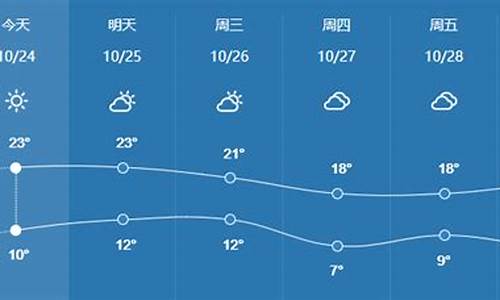 滨州天气预报一周，气象多变，密切关注天气变化