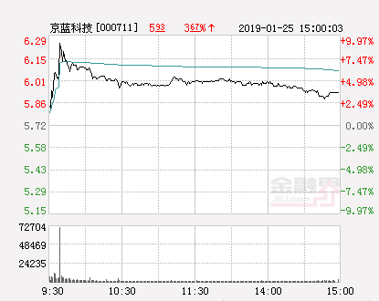 京蓝科技股票最新消息全面解读