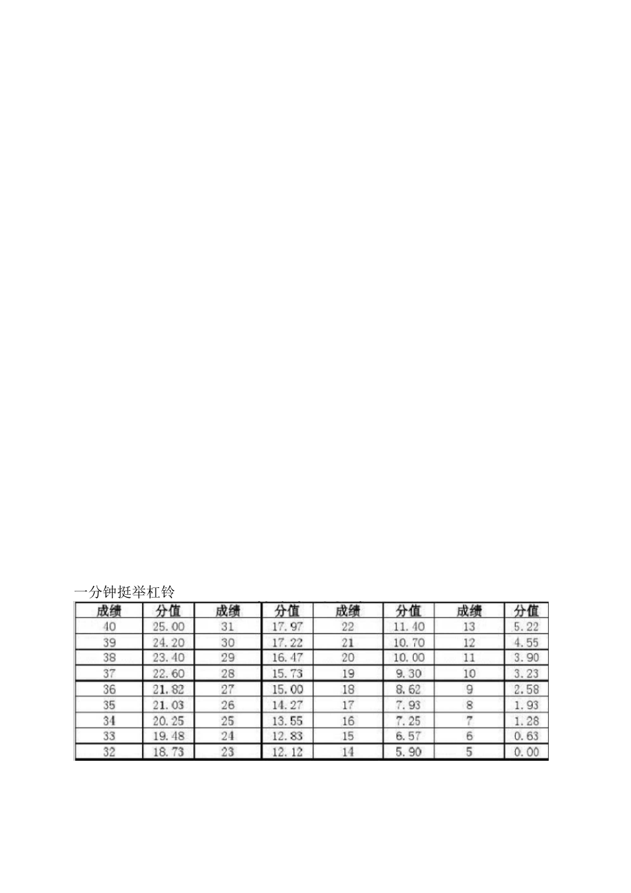 最新体育四项成绩表，展现运动员辉煌与辛勤付出