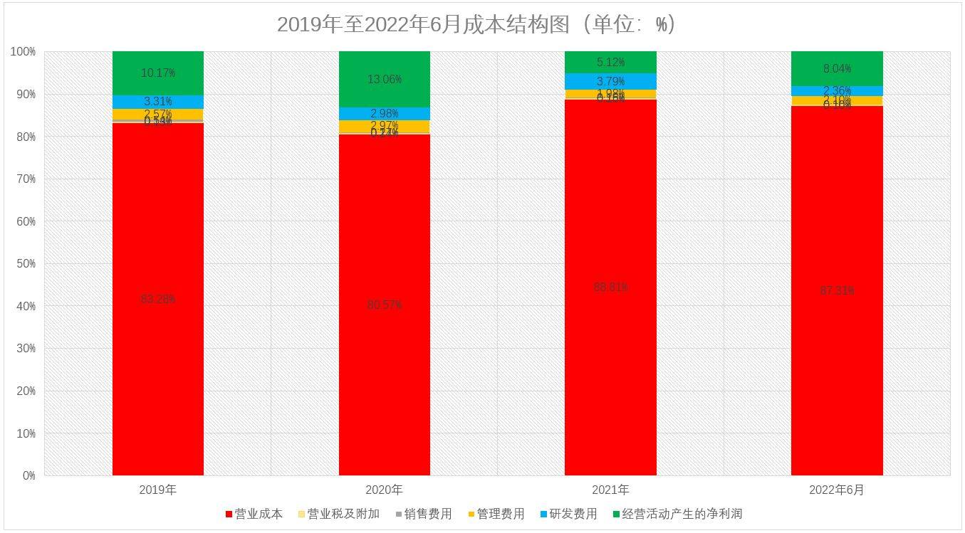 公司介绍 第147页