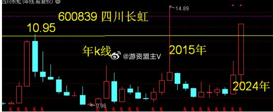 四川长虹最新动态揭秘，聚焦股票代码600839的未来发展之路