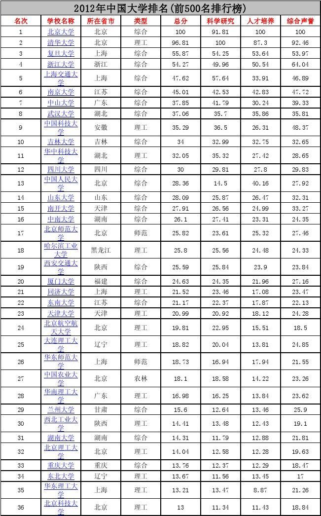 最新全国大学排名榜揭示教育资源分布与变迁的深层解读