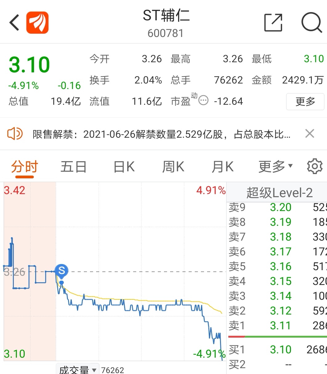 ST辅仁最新消息全面解读