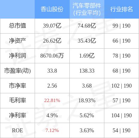 香山股份最新动态全面解读