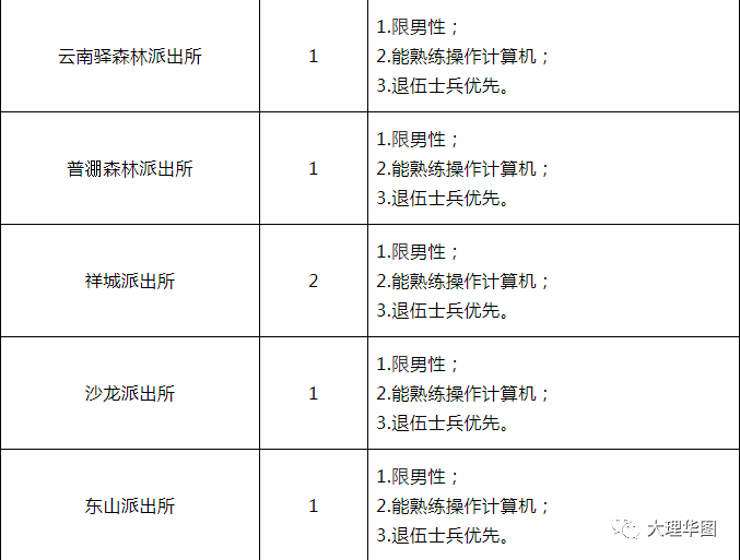 祥云县最新招聘信息汇总