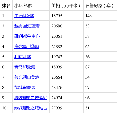 李沧二手房最新价格概览，最新行情与市场趋势分析