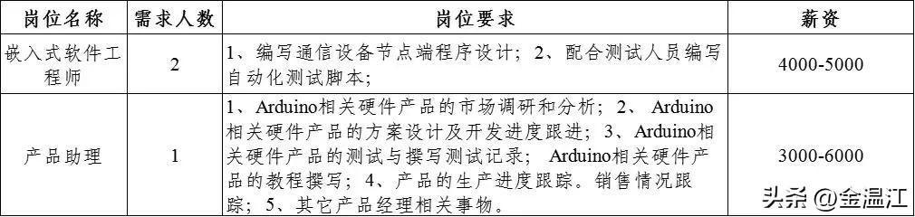 温江最新招聘信息今日更新，职业发展的黄金机遇等你来探