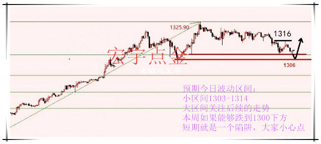 今日原油走势分析，最新动态与建议