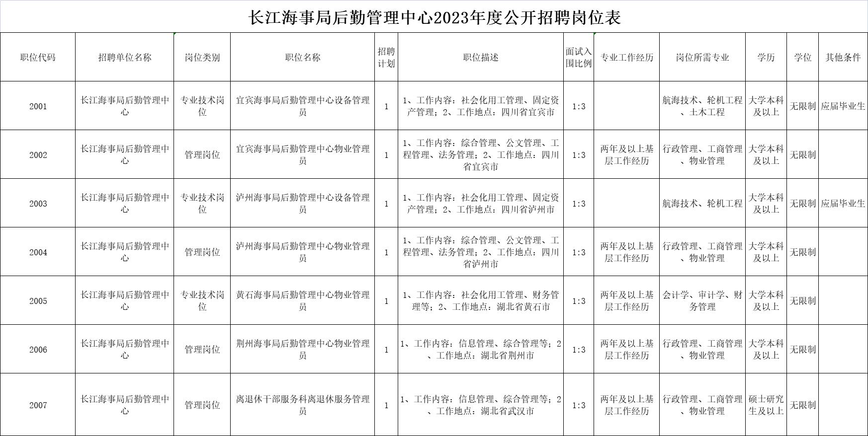 长江镇最新招聘信息汇总