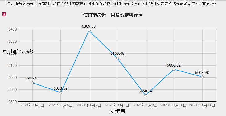 信宜房价走势揭秘，最新消息、市场分析与预测