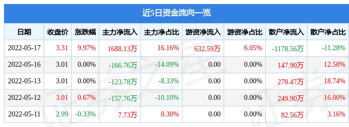 奋达科技迈向科技创新新征程，最新公告引领未来发展之路