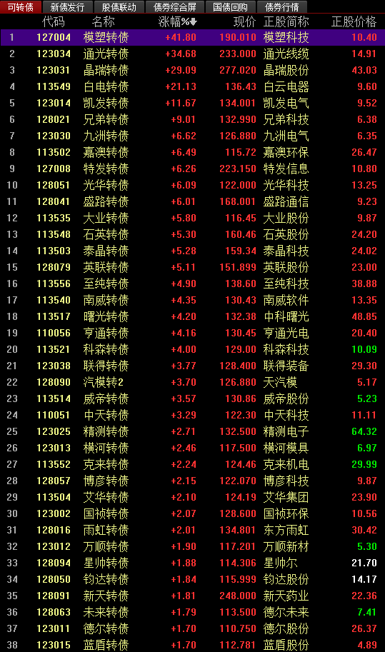 002261最新消息全面解析