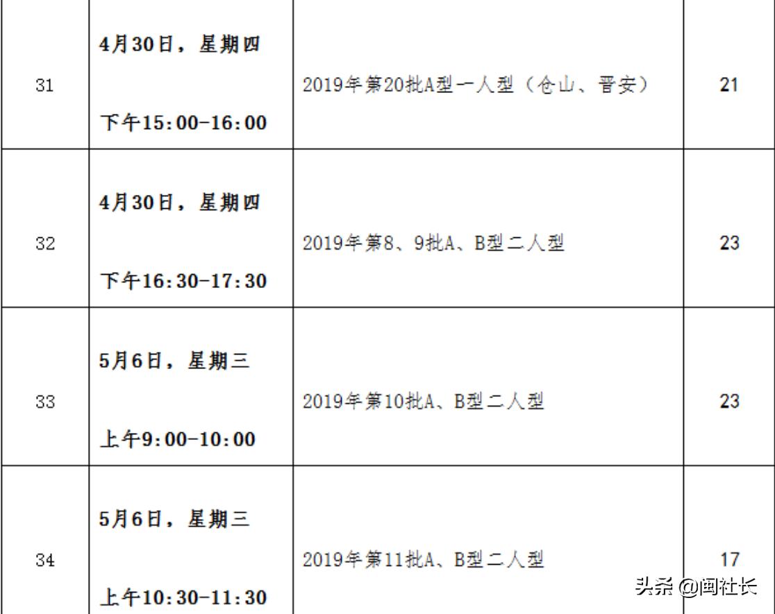 福州公租房最新动态