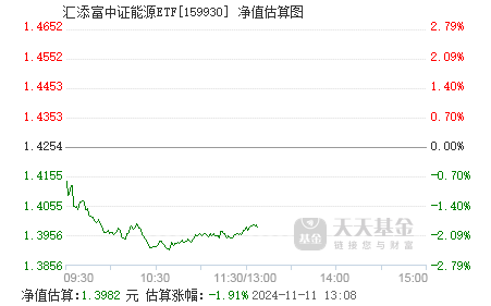 中海能源基金今日最新净值解析