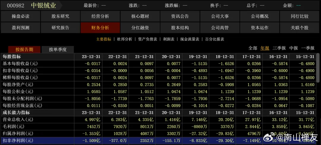 中银绒业内部消息深度解读