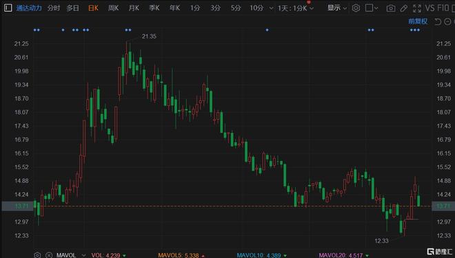 通达动力股票最新消息全面解读