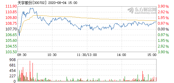 天宇股份股票最新动态全面解读