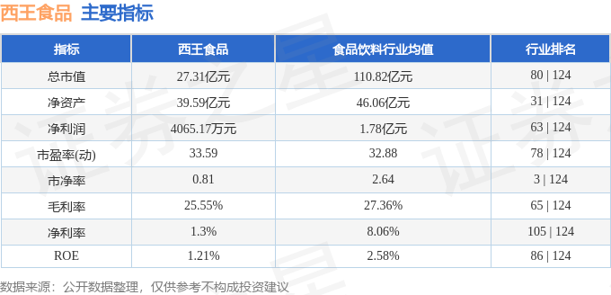 西王食品股票最新消息全面解读与分析