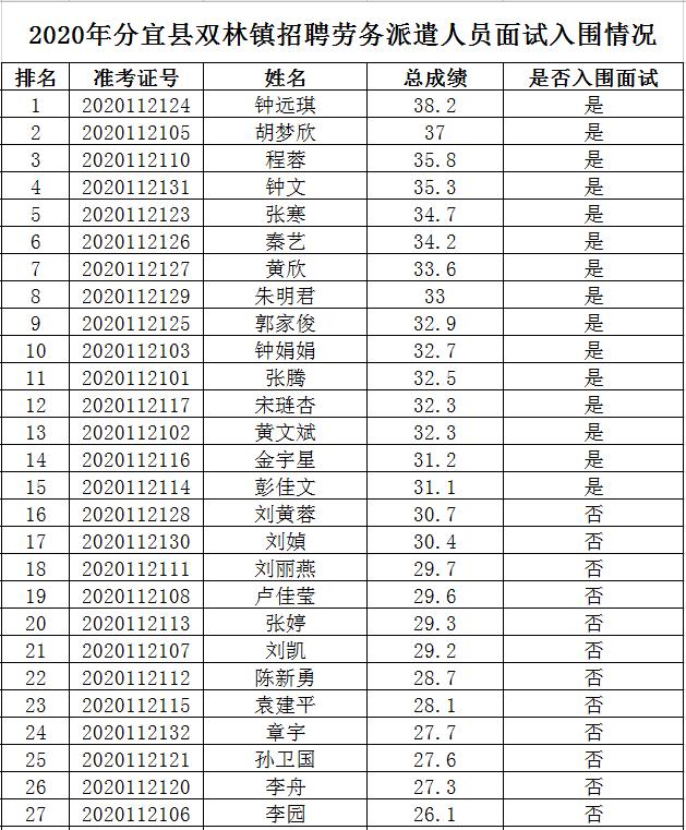 双林集团最新招聘信息全面解析