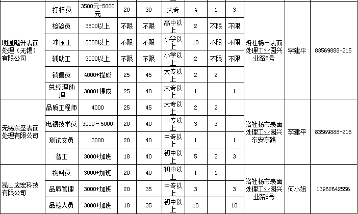 洛社最新招聘信息查询，职场人求职指南