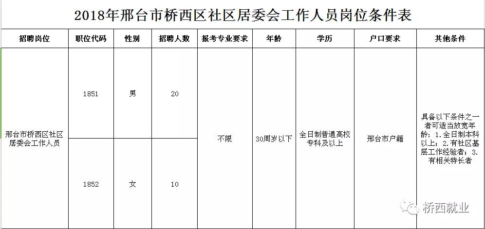 西户社区最新招聘信息全面解析