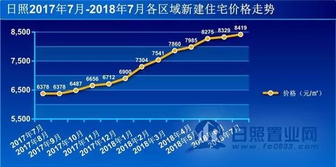 招远房价走势最新消息，市场分析与未来预测