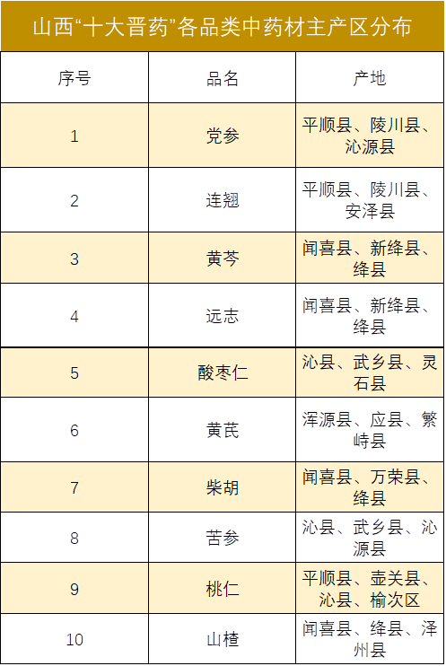 最新中药材价格信息网，洞悉市场动态的关键平台