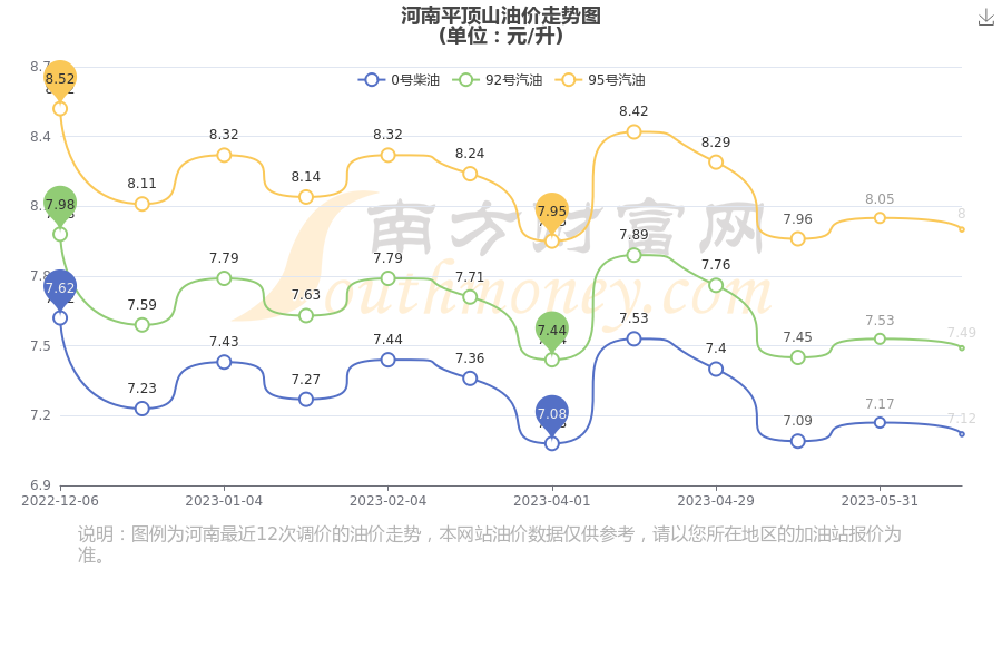 平顶山油价最新动态，市场走势及影响因素深度解析