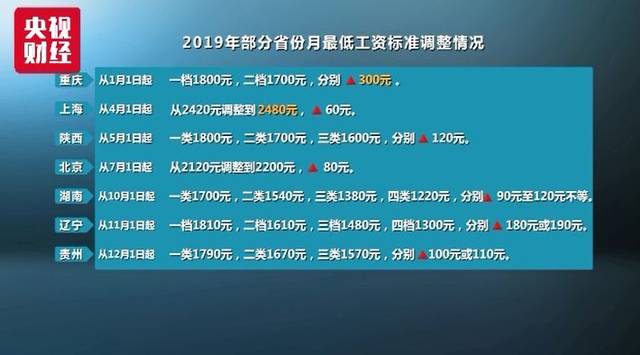 特岗涨薪最新动态，影响及未来展望