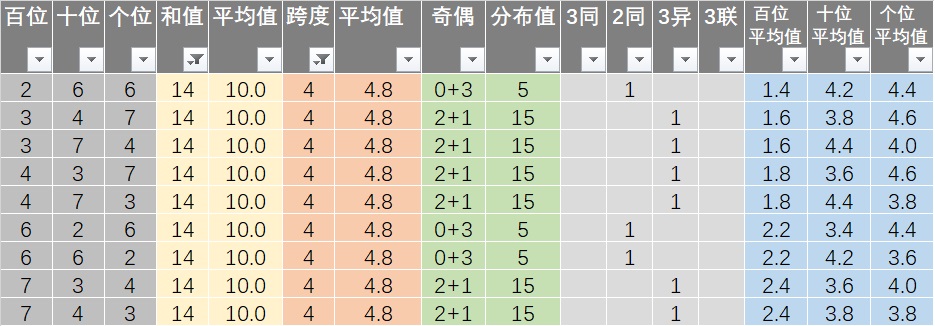 新澳六开彩开奖号码今天,实地验证分析数据_探索版90.354