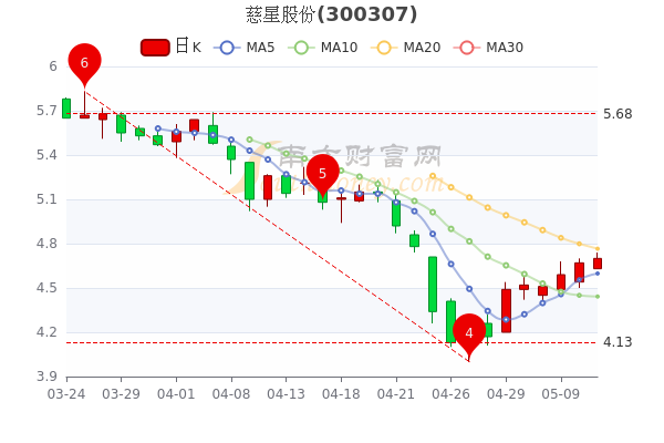 慈星股份股票最新消息全面解读与分析