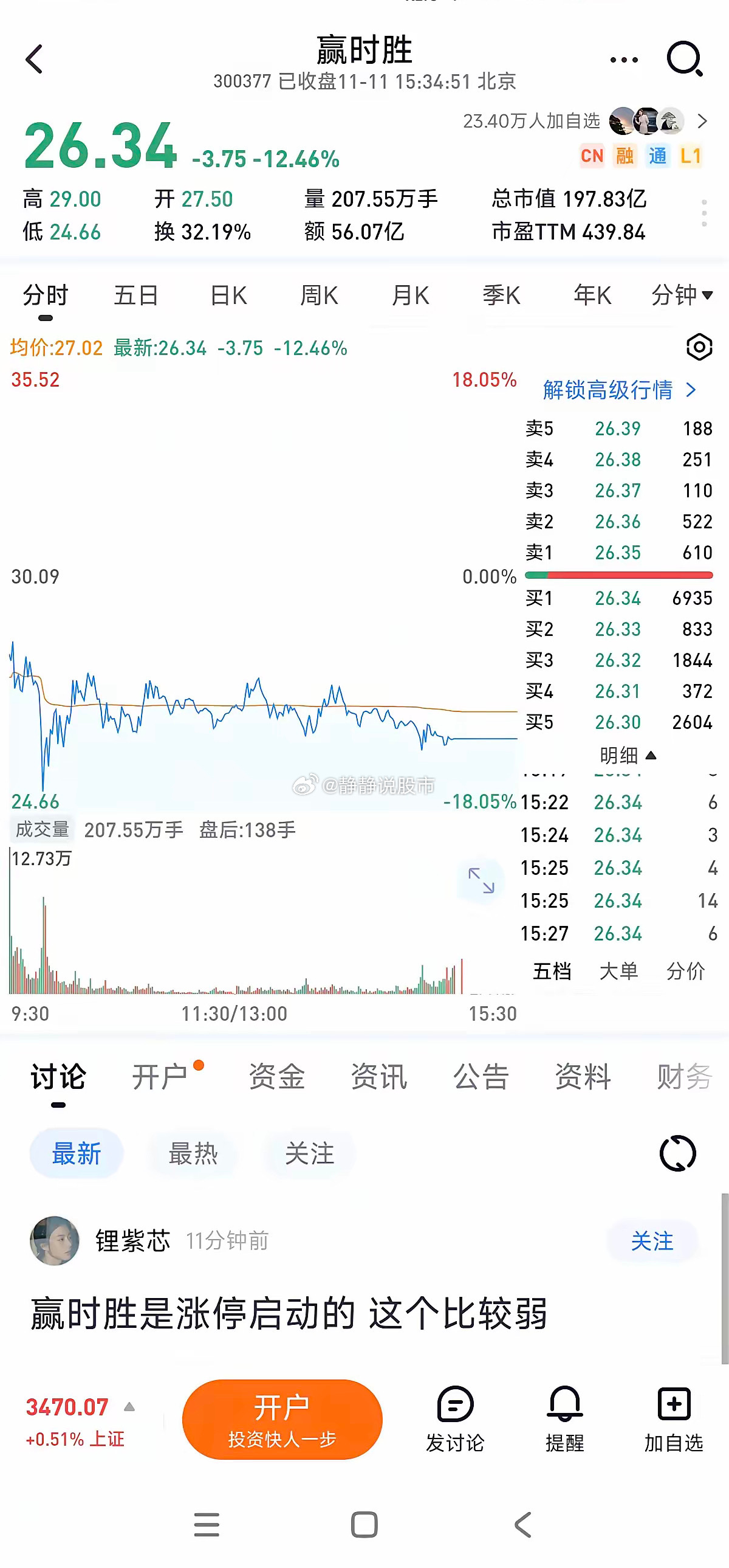 揭秘赢时胜最新动态，数字金融转型与未来展望——数字科技引领者300377聚焦中心报道