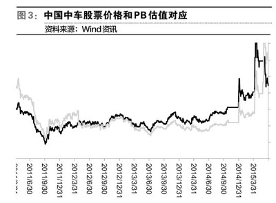 中国中车最新目标价分析与未来展望