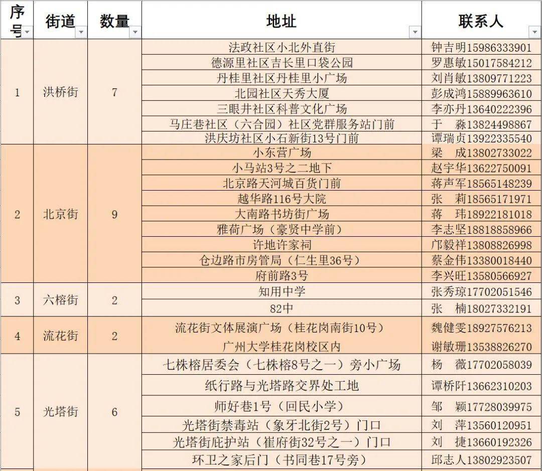 高陵区北大门最新动态