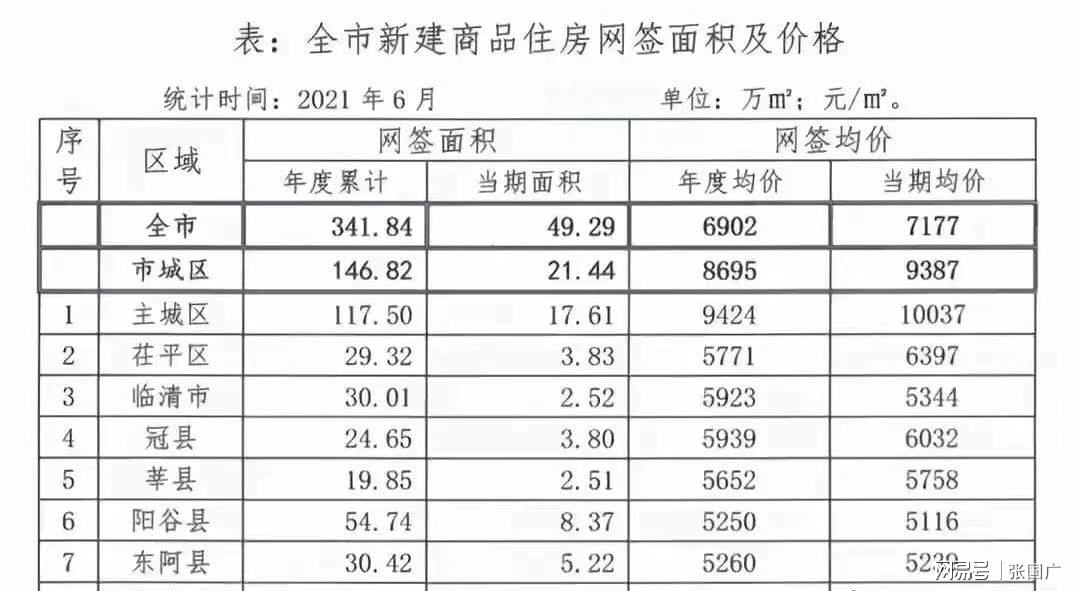 东阿房价走势最新消息，市场分析与预测报告揭秘未来趋势