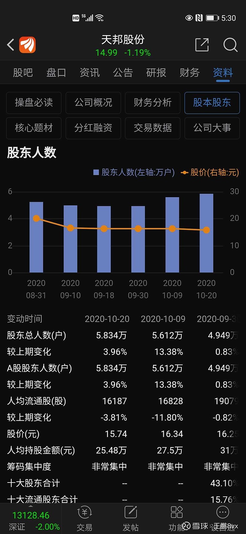 天邦股份股票最新消息全面解读与分析