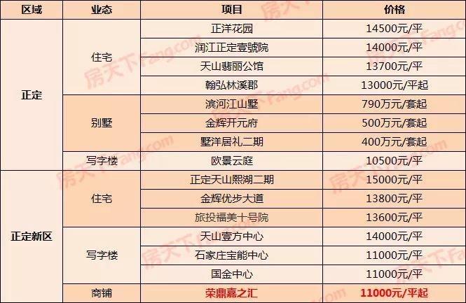 正定房价走势最新消息，市场趋势深度分析与预测