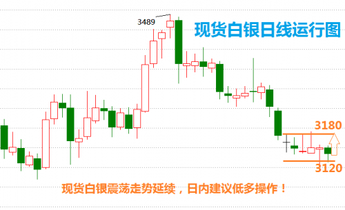 白银价格最新动态分析，市场走势与影响因素深度探讨