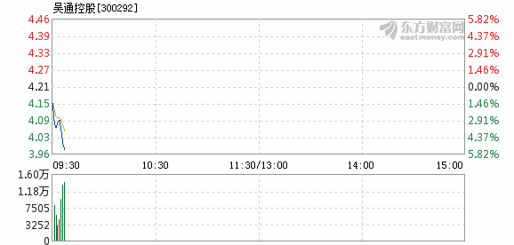 吴通通讯股票最新消息全面解析