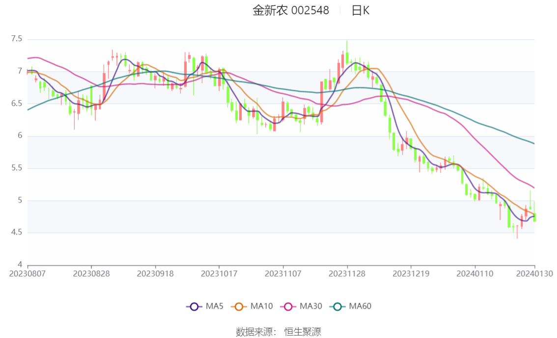 金新农重组最新动态及企业转型展望未来发展