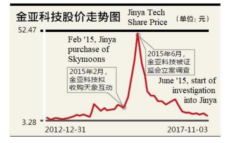 金亚科技重组重塑企业架构，开启发展新篇章