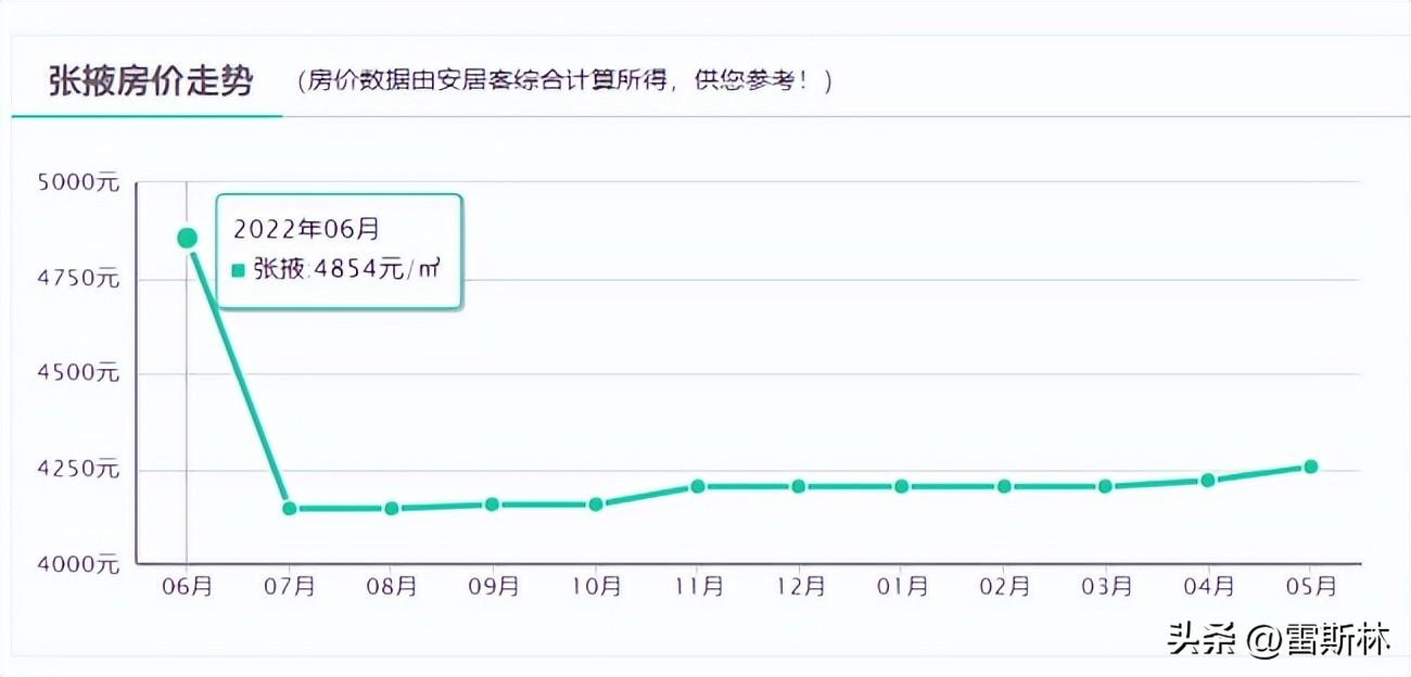 开平市最新楼盘销售全景概览