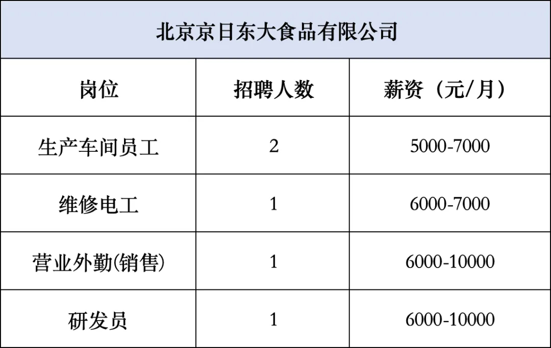 北京大兴狼垡招工信息更新，就业机会与区域发展齐头并进