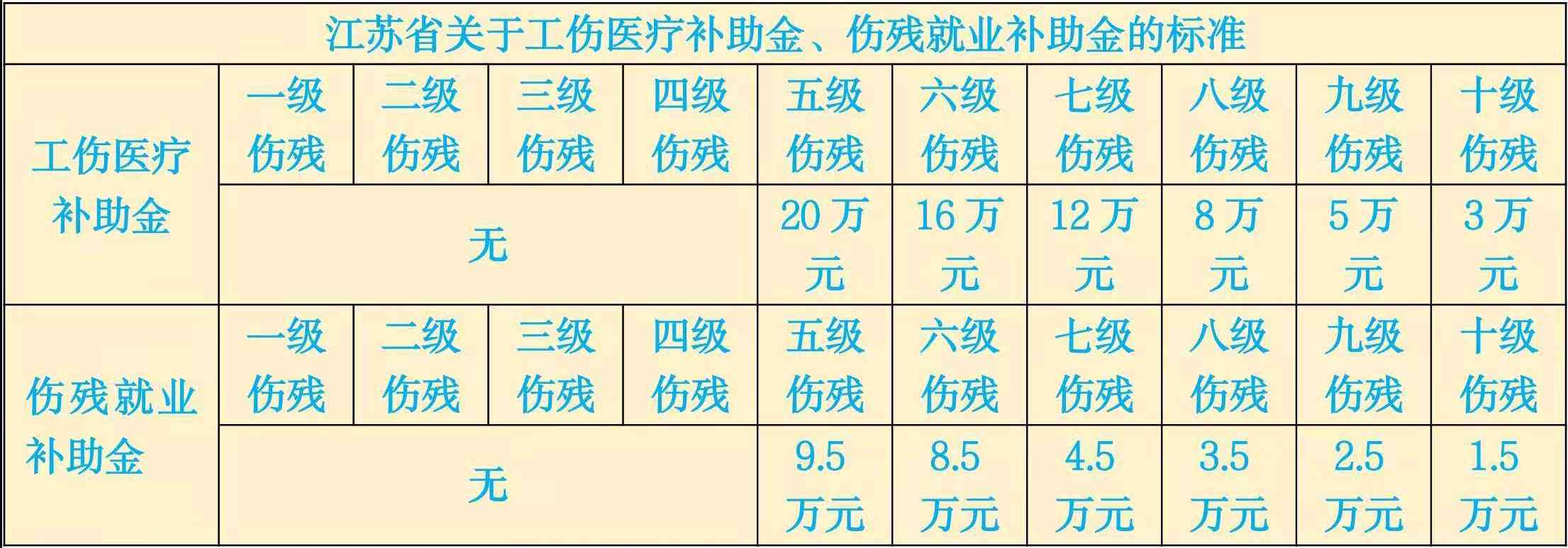 工伤意外伤害赔偿标准最新解读，全面解析赔偿标准与流程