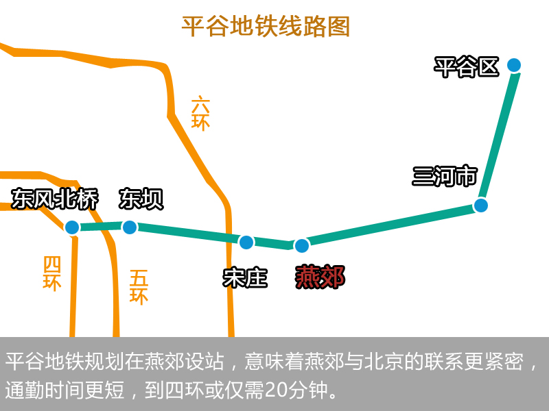 平谷轨道交通最新进展、影响及未来展望