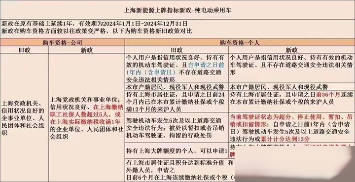 上海政策最新动态解读，今日消息深度剖析与未来影响展望