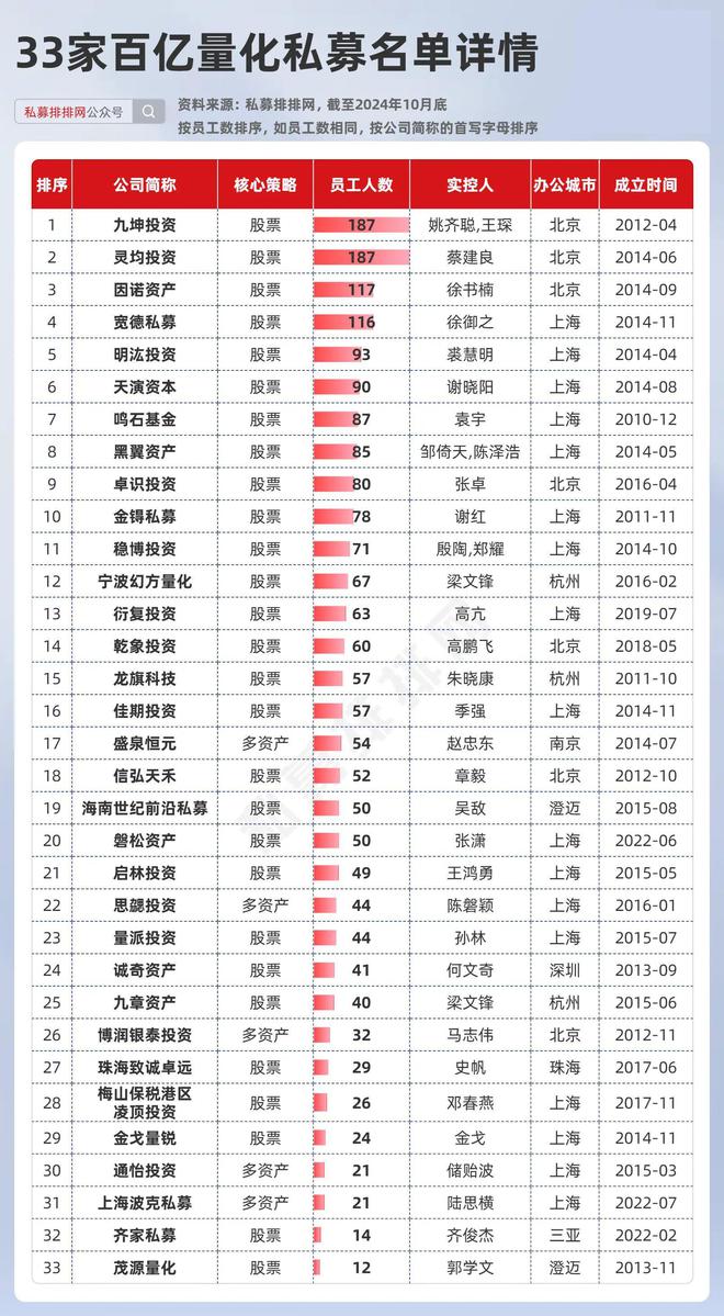 海通星石一号最新净值与投资深度解析报告发布