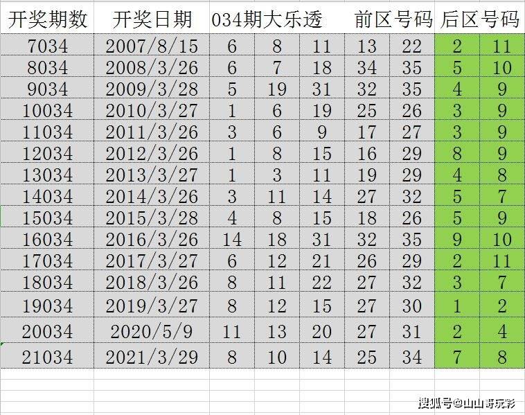 2024年新澳门天天彩开奖号码,数据整合执行方案_娱乐版29.205